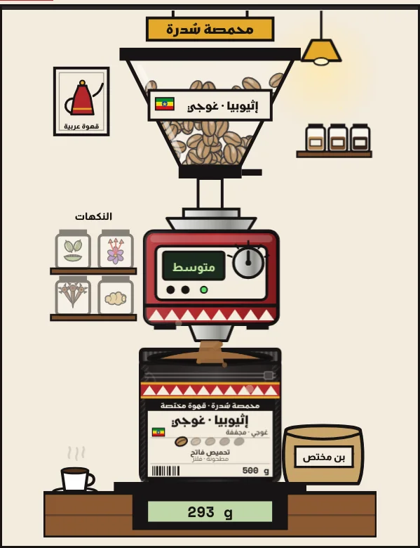 Ground coffee pours in while the scale counts up.